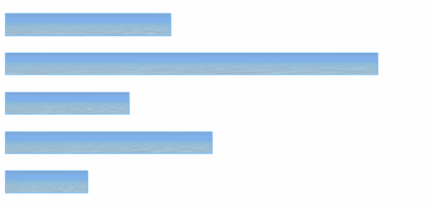 anychart.core.cartesian.series.Bar.fill set asImg created by AnyChart Team