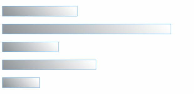 anychart.core.cartesian.series.Bar.fill set asLinear created by AnyChart Team