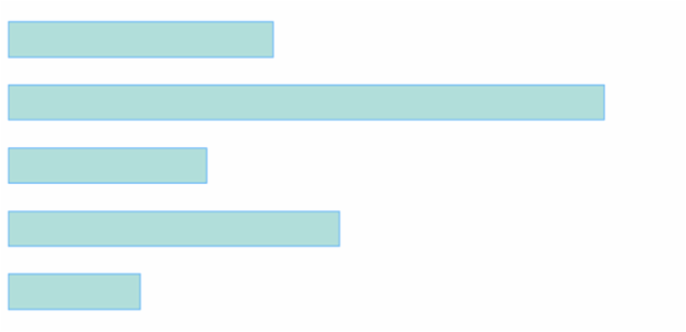 anychart.core.cartesian.series.Bar.fill set asString created by AnyChart Team