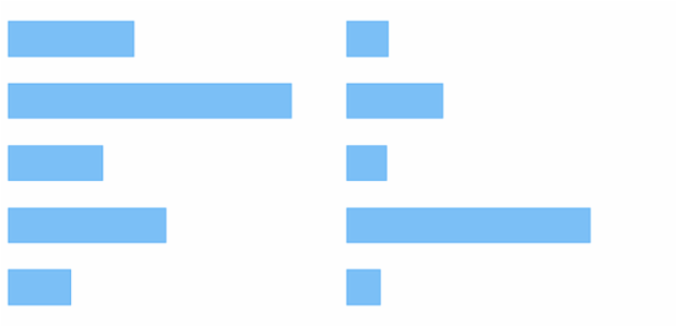 anychart.core.cartesian.series.Bar.hoverHatchFill get created by AnyChart Team