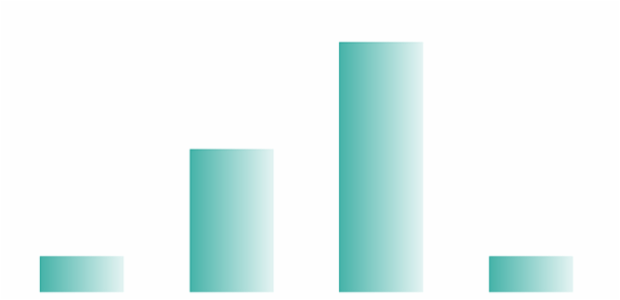 anychart.core.cartesian.series.Base.color set asArray created by AnyChart Team