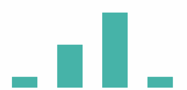 anychart.core.cartesian.series.Base.color set asString created by AnyChart Team