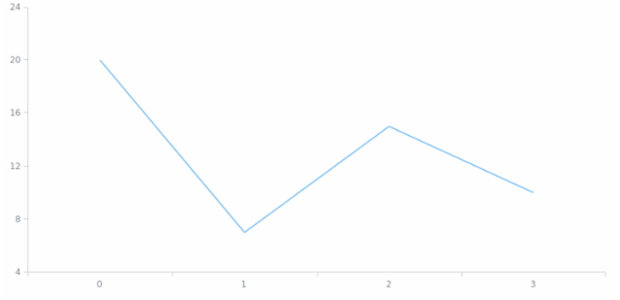 anychart.core.cartesian.series.Base.data set asArray created by AnyChart Team
