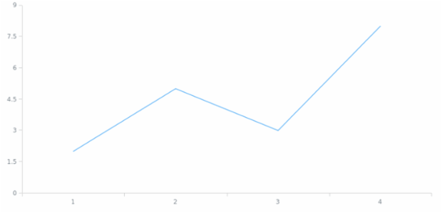 anychart.core.cartesian.series.Base.data set asArrayofArrays created by AnyChart Team