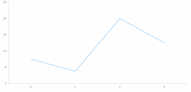 anychart.core.cartesian.series.Base.data set asArrayofObjects created by AnyChart Team