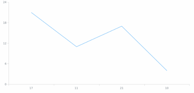 anychart.core.cartesian.series.Base.data set asCSV created by AnyChart Team