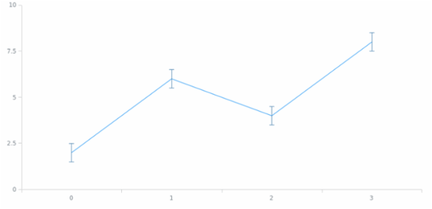 anychart.core.cartesian.series.Base.error get created by AnyChart Team