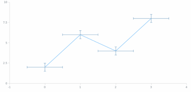 anychart.core.cartesian.series.Base.error set asBoolean created by AnyChart Team