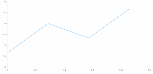 anychart.core.cartesian.series.Base.error set asDisable created by AnyChart Team