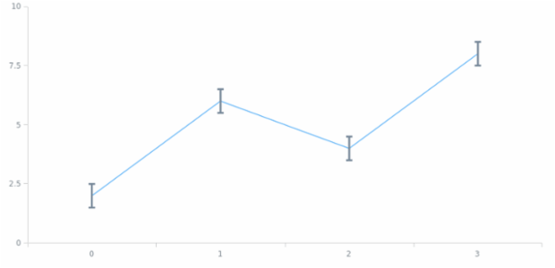 anychart.core.cartesian.series.Base.error set asObject created by AnyChart Team