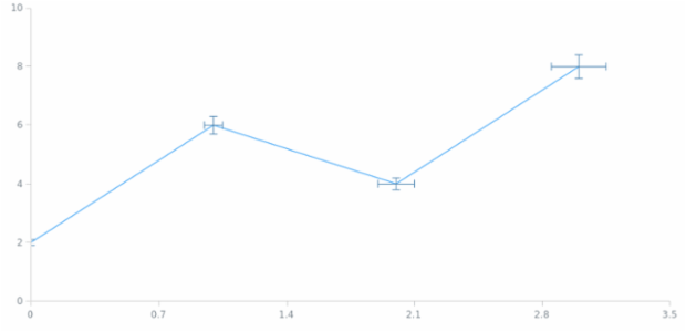 anychart.core.cartesian.series.Base.error set asString created by AnyChart Team