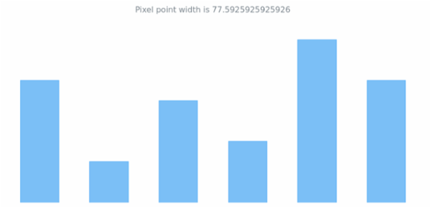 anychart.core.cartesian.series.Base.getPixelPointWidth created by AnyChart Team