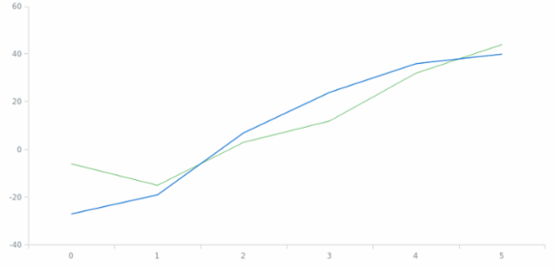 anychart.core.cartesian.series.Base.hover set asAll created by AnyChart Team