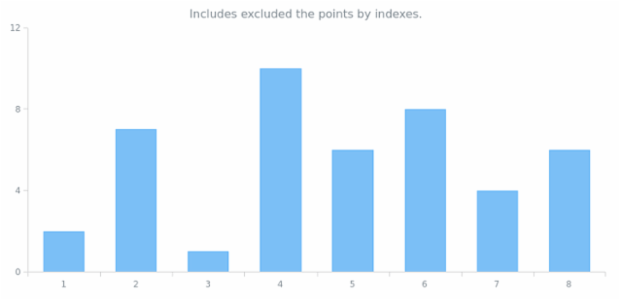 anychart.core.cartesian.series.Base.includePoint created by AnyChart Team