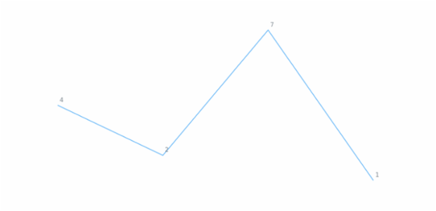 anychart.core.cartesian.series.Base.labels set asBool created by AnyChart Team