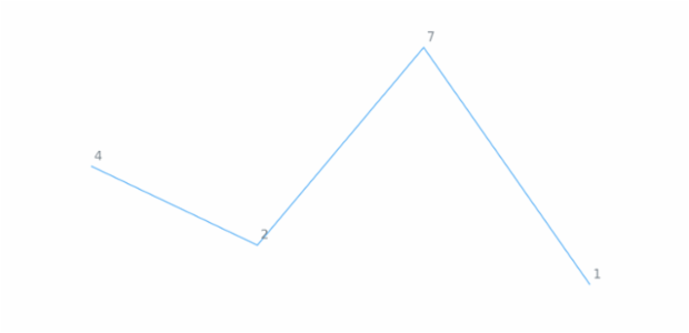 anychart.core.cartesian.series.Base.labels set asObject created by AnyChart Team