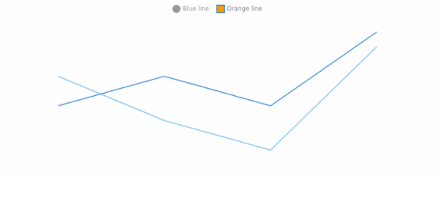 anychart.core.cartesian.series.Base.legendItem get created by AnyChart Team