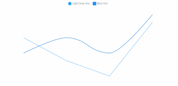 anychart.core.cartesian.series.Base.legendItem set created by AnyChart Team