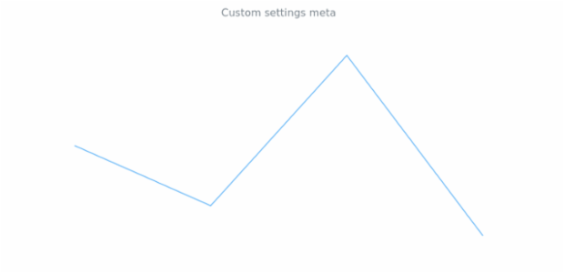 anychart.core.cartesian.series.Base.meta get created by AnyChart Team