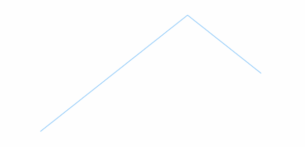 anychart.core.cartesian.series.Base.meta set asObject created by AnyChart Team