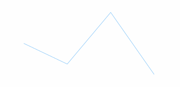 anychart.core.cartesian.series.Base.meta set created by AnyChart Team