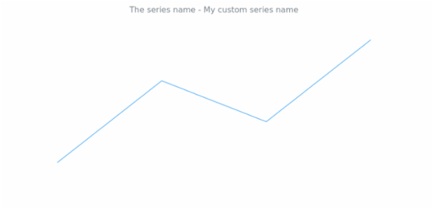 anychart.core.cartesian.series.Base.name get created by AnyChart Team