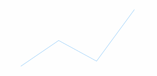 anychart.core.cartesian.series.Base.tooltip set asObject created by AnyChart Team