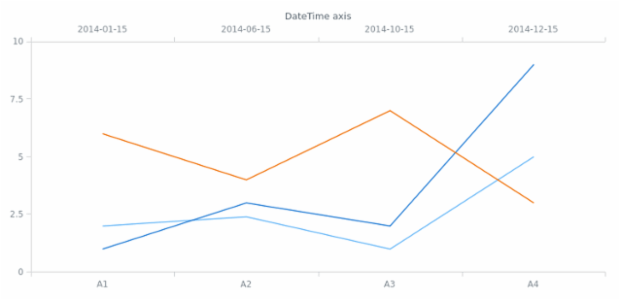 anychart.core.cartesian.series.Base.xScale get created by AnyChart Team