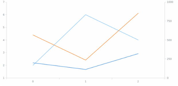 anychart.core.cartesian.series.Base.yScale get created by AnyChart Team