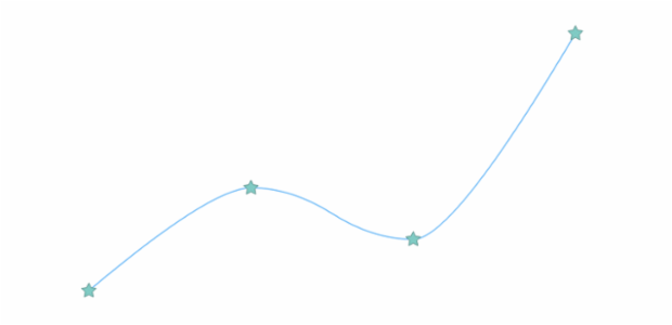 anychart.core.cartesian.series.BaseWithMarkers.markers set asObject created by AnyChart Team