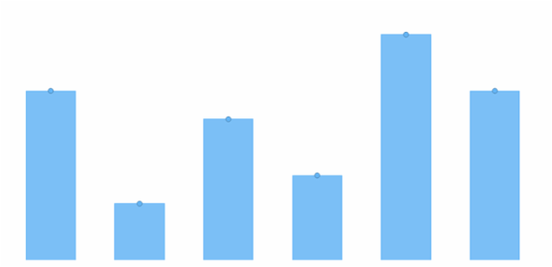 anychart.core.cartesian.series.BaseWithMarkers.selectMarkers set asObj created by AnyChart Team
