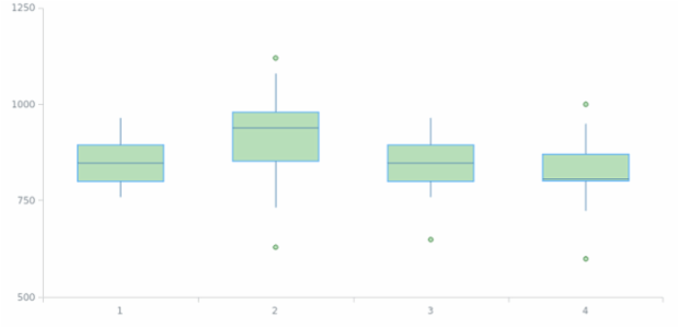 anychart.core.cartesian.series.Box.fill set asOpacity created by AnyChart Team