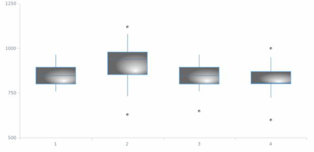 anychart.core.cartesian.series.Box.fill set asRadial created by AnyChart Team