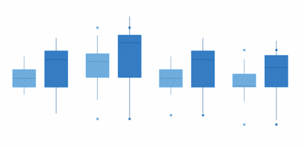 anychart.core.cartesian.series.Box.hatchFill get created by AnyChart Team