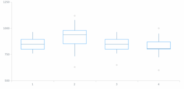 anychart.core.cartesian.series.Box.hoverFill set asImg created by AnyChart Team