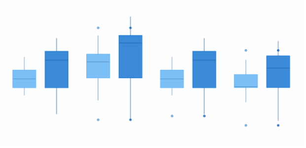 anychart.core.cartesian.series.Box.hoverHatchFill get created by AnyChart Team
