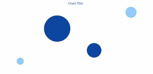 anychart.core.cartesian.series.Bubble.negativeFill get created by AnyChart Team