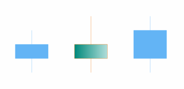 anychart.core.cartesian.series.Candlestick.fallingFill set asArray created by AnyChart Team