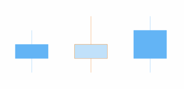 anychart.core.cartesian.series.Candlestick.fallingFill set asFunc created by AnyChart Team