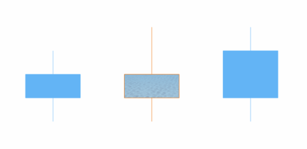 anychart.core.cartesian.series.Candlestick.fallingFill set asImg created by AnyChart Team