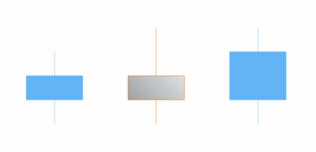 anychart.core.cartesian.series.Candlestick.fallingFill set asLinear created by AnyChart Team