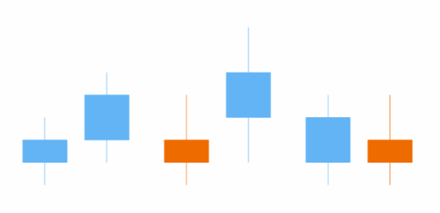 anychart.core.cartesian.series.Candlestick.hoverRisingHatchFill get created by AnyChart Team