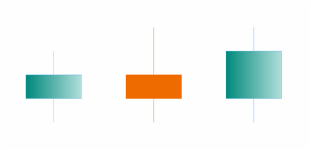 anychart.core.cartesian.series.Candlestick.risingFill set asArray created by AnyChart Team