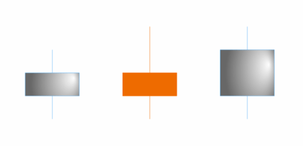 anychart.core.cartesian.series.Candlestick.risingFill set asRadial created by AnyChart Team