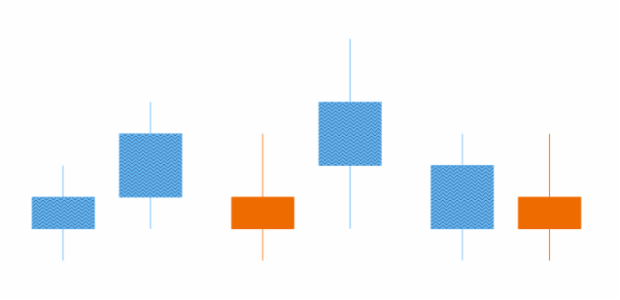 anychart.core.cartesian.series.Candlestick.risingHatchFill get created by AnyChart Team