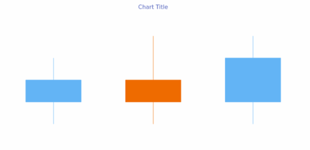 anychart.core.cartesian.series.Candlestick.selectFallingFill get created by AnyChart Team