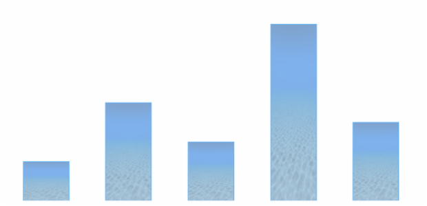 anychart.core.cartesian.series.Column.fill set asImg created by AnyChart Team