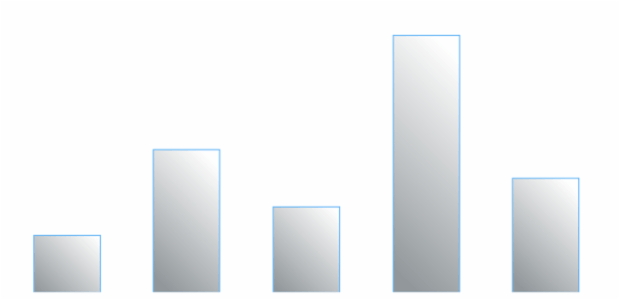 anychart.core.cartesian.series.Column.fill set asLinear created by AnyChart Team