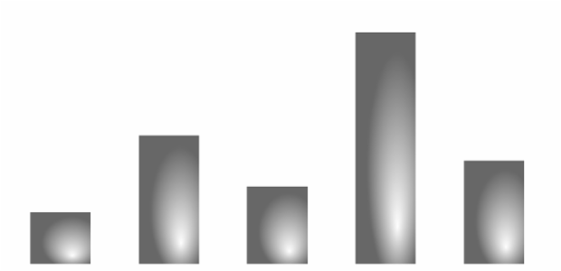 anychart.core.cartesian.series.Column.fill set asRadial created by AnyChart Team