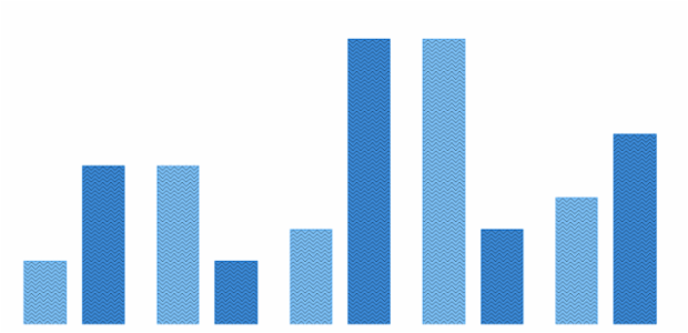 anychart.core.cartesian.series.Column.hatchFill get created by AnyChart Team